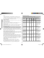 Preview for 40 page of Samsung CE117PAECX Owner'S Instructions & Cooking Manual