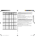 Preview for 41 page of Samsung CE117PAECX Owner'S Instructions & Cooking Manual