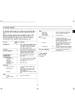 Preview for 19 page of Samsung CE1185GWC/XSA Owner'S Instructions Manual