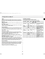 Preview for 25 page of Samsung CE1185UBF Owner'S Instructions And Cooking Manual