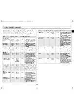 Preview for 33 page of Samsung CE1350L Owner'S Instructions And Cooking Manual