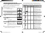 Preview for 20 page of Samsung CE137XAT Owner'S Instructions & Cooking Manual