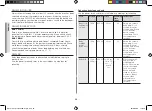 Preview for 38 page of Samsung CE137XAT Owner'S Instructions & Cooking Manual