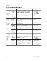 Preview for 15 page of Samsung CE2713 Service Manual