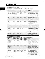 Preview for 38 page of Samsung CE2713 User Manual