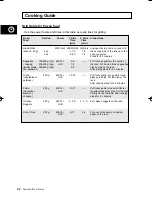 Preview for 42 page of Samsung CE2713 User Manual