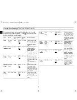 Preview for 16 page of Samsung CE2713N Owner'S Instructions Manual