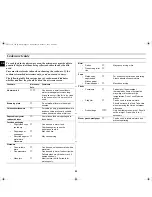 Preview for 22 page of Samsung CE2713N Owner'S Instructions Manual