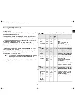 Preview for 27 page of Samsung CE2713N Owner'S Instructions Manual