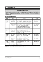 Preview for 15 page of Samsung CE2713R Service Manual