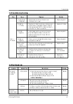 Preview for 17 page of Samsung CE2713R Service Manual