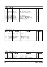 Preview for 20 page of Samsung CE2713R Service Manual