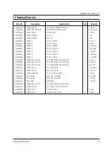 Preview for 21 page of Samsung CE2713R Service Manual