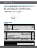 Preview for 15 page of Samsung CE2718NR Service Manual