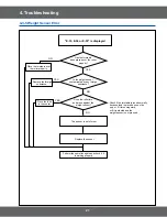 Preview for 21 page of Samsung CE2718NR Service Manual