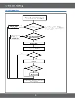 Preview for 24 page of Samsung CE2718NR Service Manual