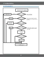 Preview for 28 page of Samsung CE2718NR Service Manual