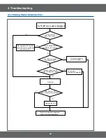 Preview for 32 page of Samsung CE2718NR Service Manual