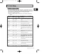 Preview for 54 page of Samsung CE2727NC Owner'S Instructions & Cooking Manual