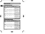 Preview for 123 page of Samsung CE2727NC Owner'S Instructions & Cooking Manual