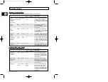 Preview for 156 page of Samsung CE2727NC Owner'S Instructions & Cooking Manual