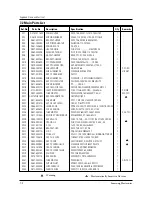 Preview for 18 page of Samsung CE2733R Service Manual