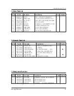 Preview for 19 page of Samsung CE2733R Service Manual