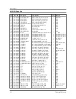 Preview for 22 page of Samsung CE2733R Service Manual