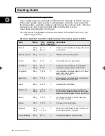 Preview for 34 page of Samsung CE2774 Owner'S Instructions & Cooking Manual