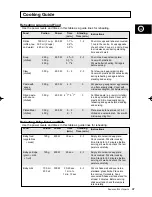 Preview for 37 page of Samsung CE2774 Owner'S Instructions & Cooking Manual