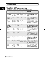 Preview for 40 page of Samsung CE2774 Owner'S Instructions & Cooking Manual
