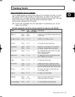 Preview for 31 page of Samsung CE2777 Owner'S Instructions And Cooking Manual