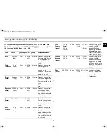 Preview for 11 page of Samsung CE2777N Owner'S Instructions & Cooking Manual