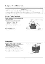 Предварительный просмотр 11 страницы Samsung CE2813NR Service Manual