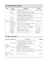 Preview for 17 page of Samsung CE2813NR Service Manual