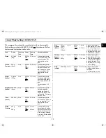 Предварительный просмотр 11 страницы Samsung CE2815N Owner'S Instructions Manual