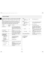 Preview for 14 page of Samsung CE2815N Owner'S Instructions Manual