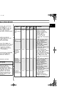 Preview for 17 page of Samsung CE2815NR Manual