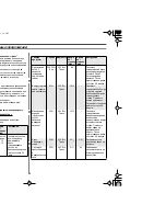 Preview for 20 page of Samsung CE2815NR Manual