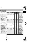 Preview for 21 page of Samsung CE2815NR Manual