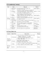 Preview for 17 page of Samsung CE281DNR Service Manual