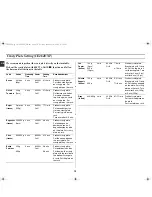 Preview for 12 page of Samsung CE282DN Owner'S Instructions Manual