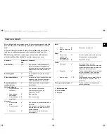 Preview for 15 page of Samsung CE282DN Owner'S Instructions Manual