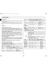 Preview for 16 page of Samsung CE283DN Owner'S Instructions And Cooking Manual