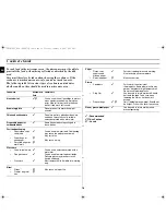 Preview for 16 page of Samsung CE287AST Owner'S Instructions And Cooking Manual