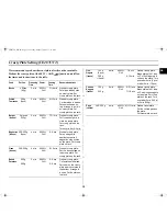 Preview for 15 page of Samsung CE287CN Owner'S Instructions Manual