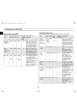 Preview for 24 page of Samsung CE287CN Owner'S Instructions Manual