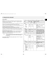 Preview for 25 page of Samsung CE287CN Owner'S Instructions Manual