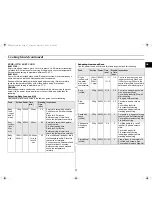 Preview for 17 page of Samsung CE2910N Owner'S Instructions Manual