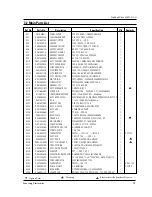 Preview for 18 page of Samsung CE2913 Service Manual